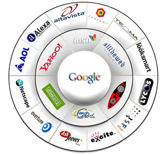 Dsl engine optimization search